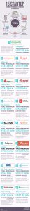 15 startup infografis kontenesia