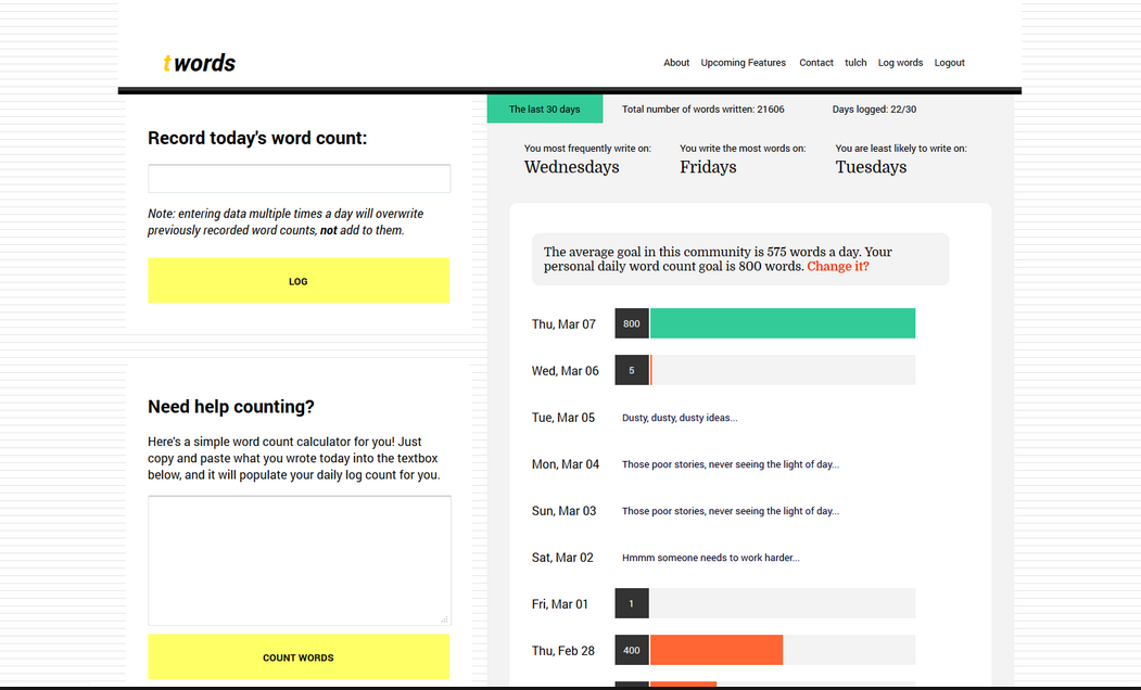 Twords - 5 Tools ini Bantu Tingkatkan Kemampuanmu untuk Jadi Seorang Penyedia Jasa Penulis Artikel Profesional Twords - 5 Tools ini Bantu Tingkatkan Kemampuanmu untuk Jadi Seorang Penyedia Jasa Penulis Artikel Profesional