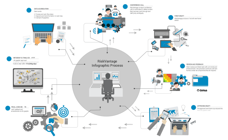 contoh infografis statis