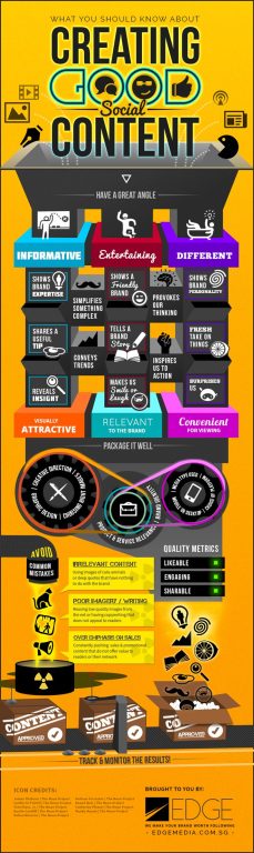 infografis cara membuat konten yang baik